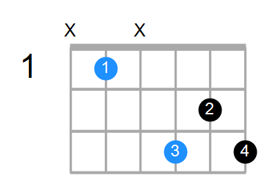 A#m6 Chord